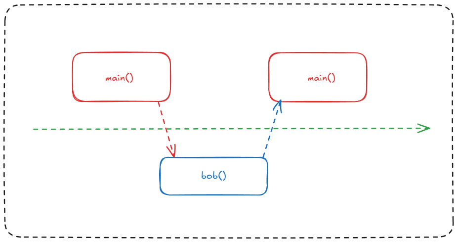 Subroutine Example